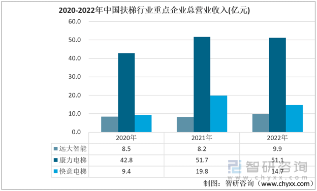 pg麻将胡了2模拟器干货分享！2022年中国扶梯行业市场发展概况及未来投资前景预